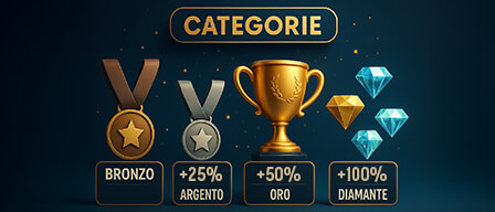 Categorie